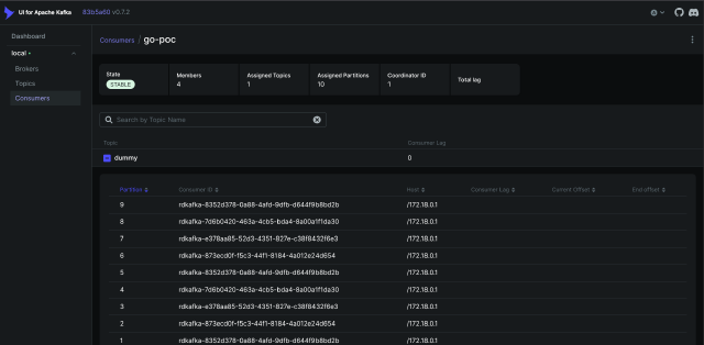 Kafka consumer group shows 4 consumers in a group
